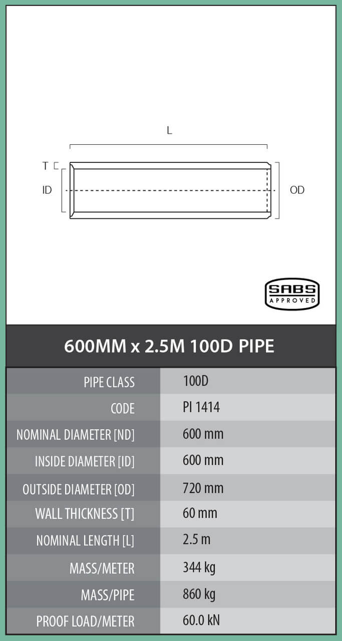 Class 100D Pipe (750mm) – Cementile Group