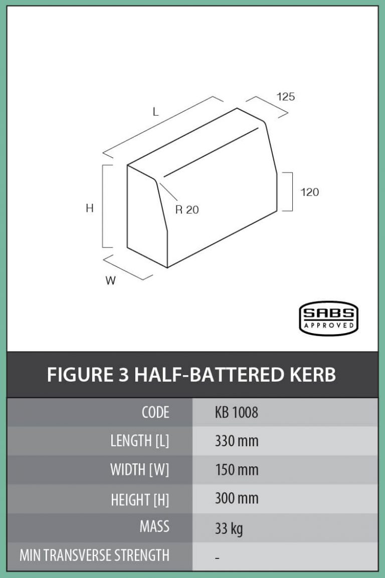Figure 3 HalfBattered Kerb Cementile Group