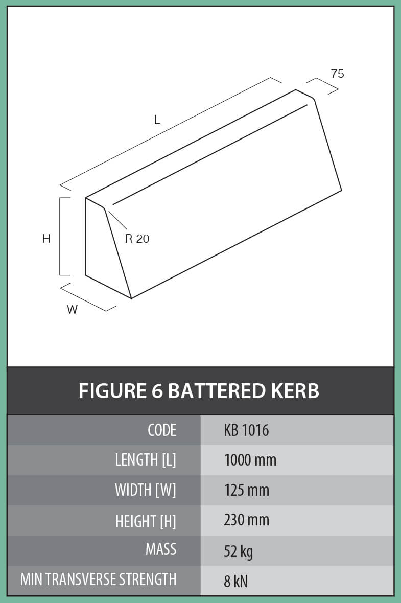 Figure 6 Battered Kerb – Cementile Group