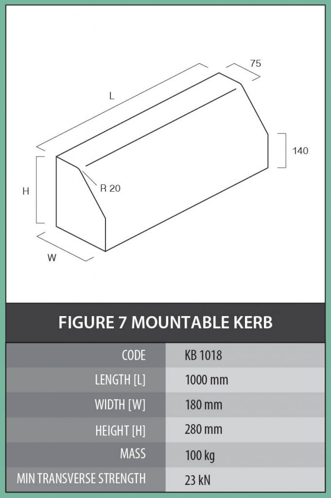 Figure 7 Mountable Kerb – Cementile Group