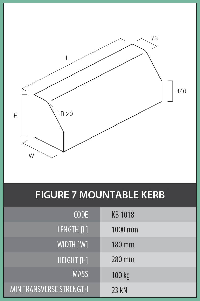 figure-7-mountable-kerb-cementile-group