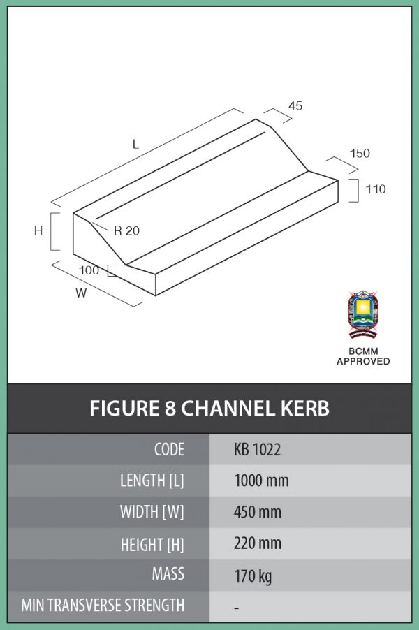 Figure 8C Mountable Kerb – Cementile Group