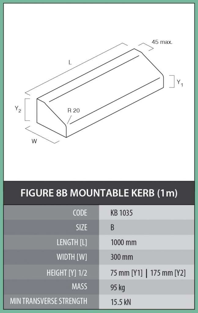 Figure 7 Mountable Kerb – Cementile Group
