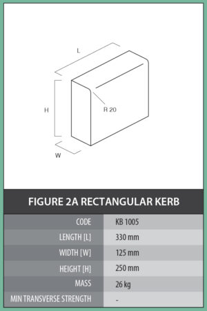 Figure 2A Rectangular Kerb