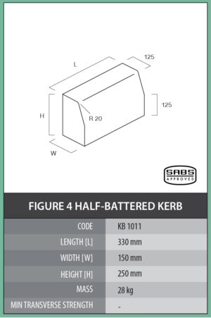 Figure 4 Half-Battered Kerb