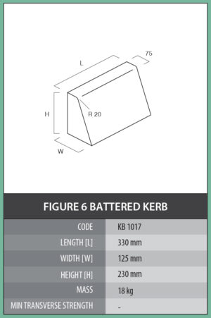 Figure 6 Battered Kerb