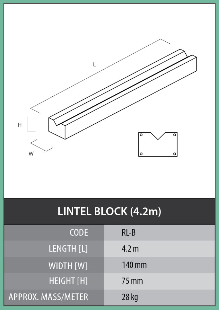 Pre-Stressed Lintels – Cementile Group