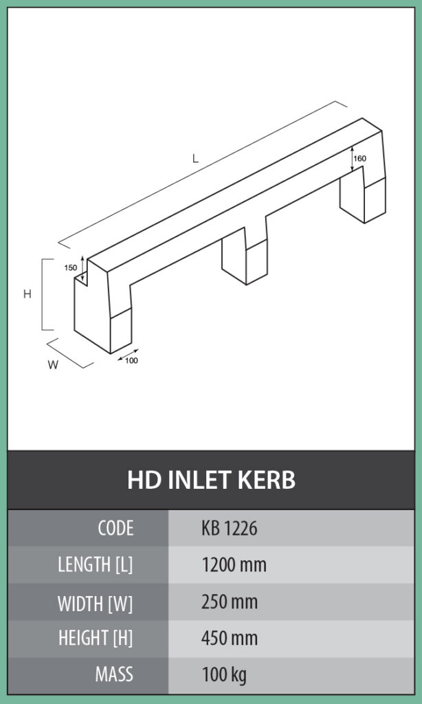 Inlet Kerbs – Cementile Group