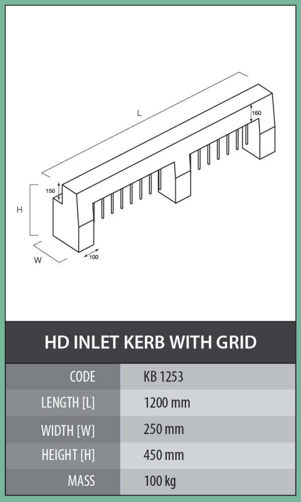 Inlet Kerbs – Cementile Group